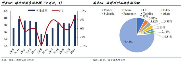 公牛集团 VS 欧派家居，你给哪家公司估值更高呢？