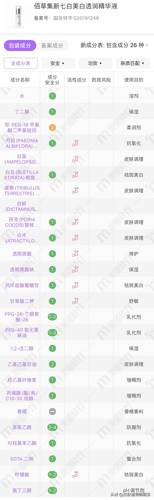 详细分析你使用的护肤品是否适合你—佰草集