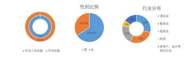 「课程」2019年酒店及旅游管理博士学位项目（D.HTM）招生简章