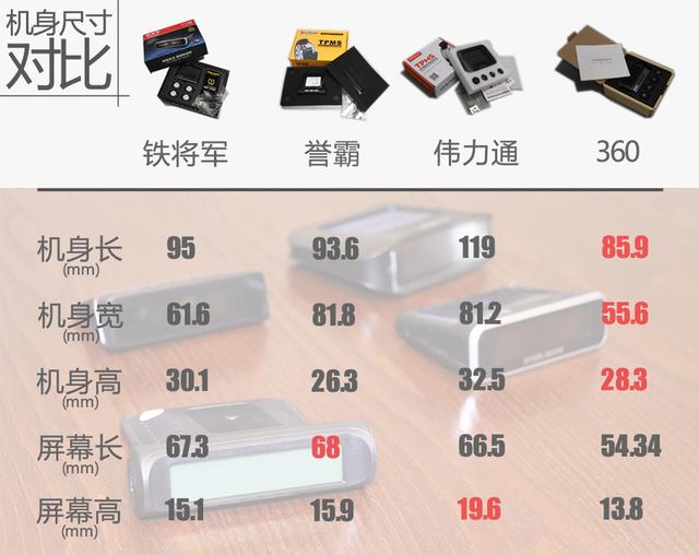 一年的干货积累，车载电器怎么选 这一篇就够了