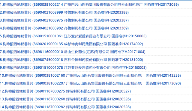 国产伟哥降价至每片2元！比原研药便宜90%，企业称仍有利润