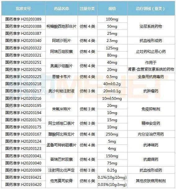 国产伟哥降价至每片2元！比原研药便宜90%，企业称仍有利润