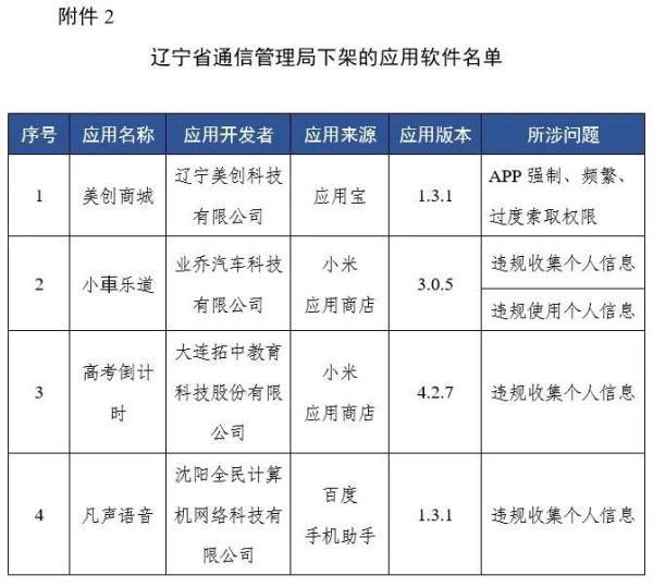 工信部通报下架67款侵害用户权益APP 因未按时限要求完成整改