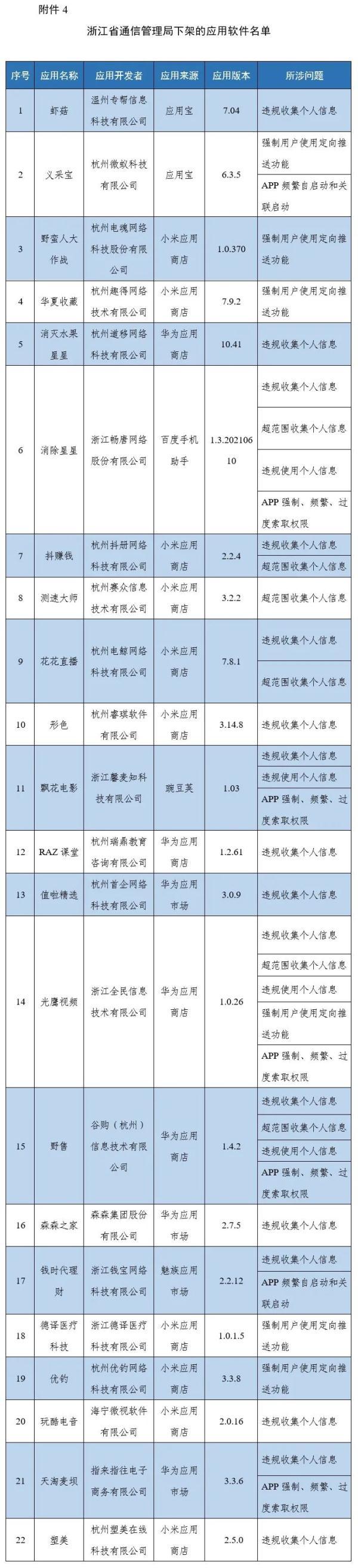 工信部通报下架67款侵害用户权益APP 因未按时限要求完成整改