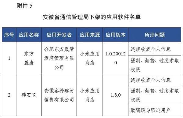 工信部通报下架67款侵害用户权益APP 因未按时限要求完成整改