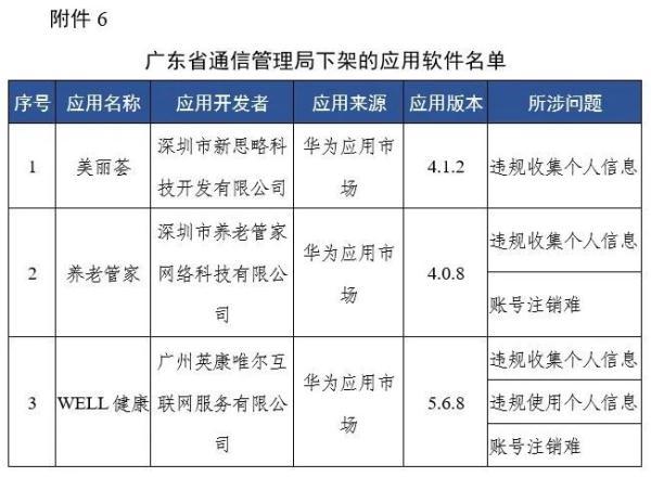 工信部通报下架67款侵害用户权益APP 因未按时限要求完成整改