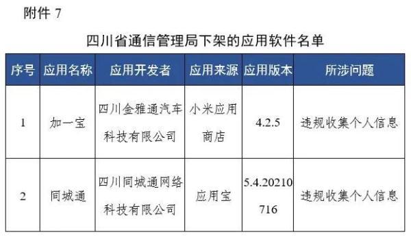 工信部通报下架67款侵害用户权益APP 因未按时限要求完成整改