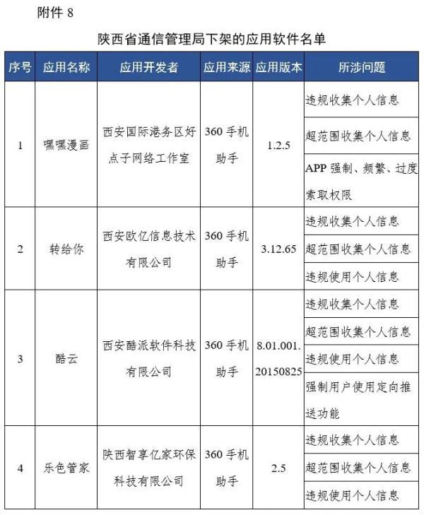 工信部通报下架67款侵害用户权益APP 因未按时限要求完成整改