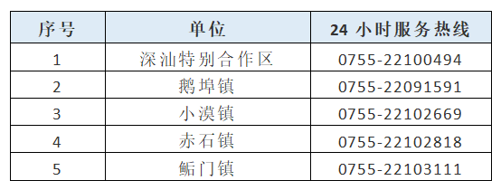 深圳+92例！严防死守，这些社区24小时封闭管理，多区域交通临时管制；权威解答抗原检测相关问题