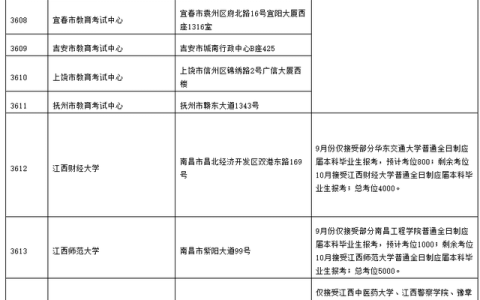 江西师大研究生院(江西师大研究生院官网招生简章)