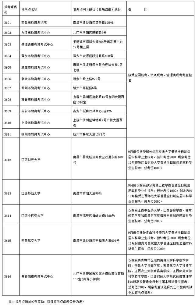 江西硕士研究生招生考试9月24日起预报名，不得跨设区市报考