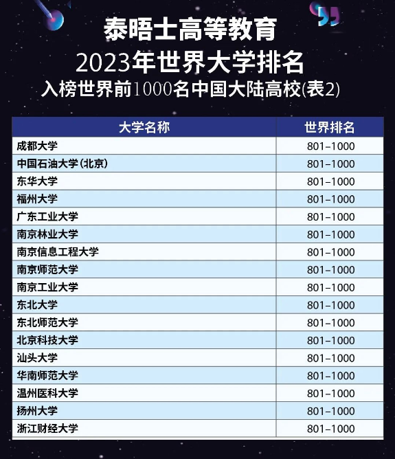 2023世界大学排名发布！清华亚洲第一，浙江5所大学上榜