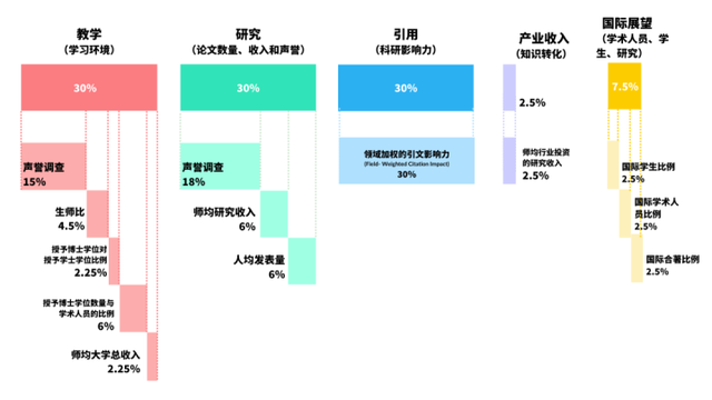 2023世界大学排名发布！清华亚洲第一，浙江5所大学上榜