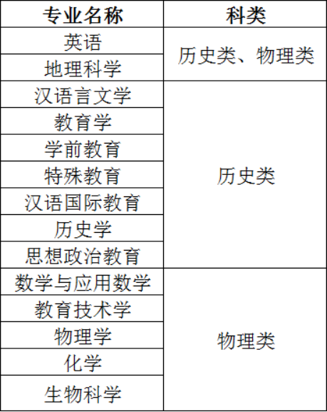 湖南师大发布2023年高校专项计划招生简章，省内51地可报名！