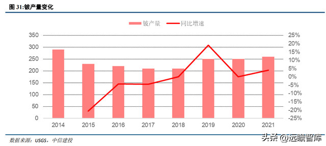 专注于钽铌铍先进材料，东方钽业：助力我国军工航天事业发展