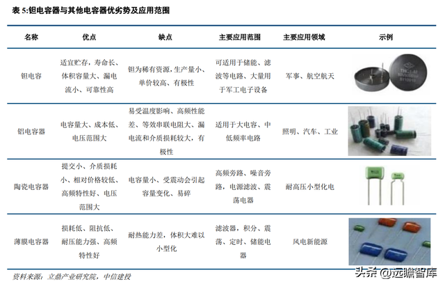 专注于钽铌铍先进材料，东方钽业：助力我国军工航天事业发展