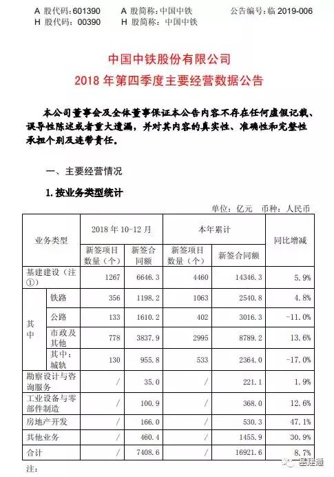 中铁电气化局、中铁隧道局、中铁大桥局，谁是中铁最强“老铁”？