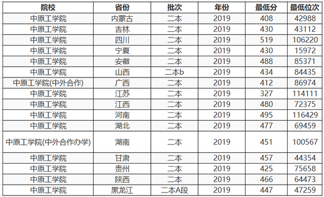 河南省最好的2所二本大学，收分低就业好，出来就是“铁饭碗”