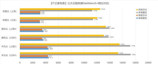 买华为T5050最佳选择