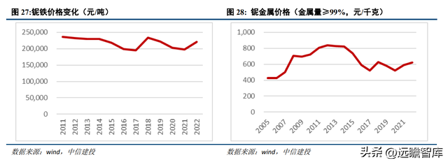 专注于钽铌铍先进材料，东方钽业：助力我国军工航天事业发展