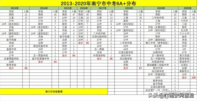 邕宁、经开区、江南学区划分公布！是内卷还是不平衡？