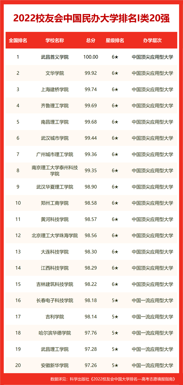 校友会2022世界十大大学排名贵州省大学世界排名，贵州大学第一