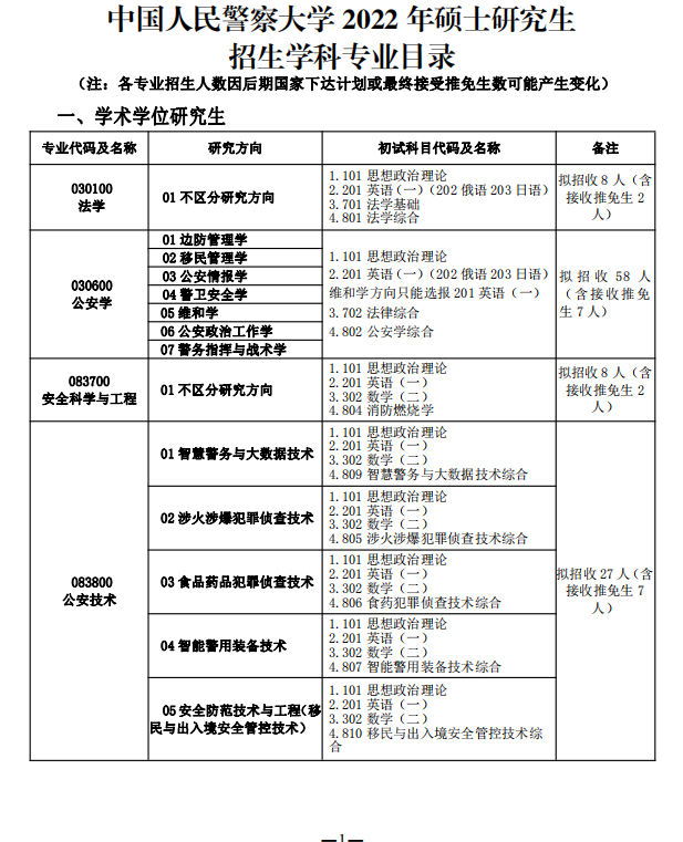 全国都有哪些警校招录研究生？都有哪些研究方向可以报考？