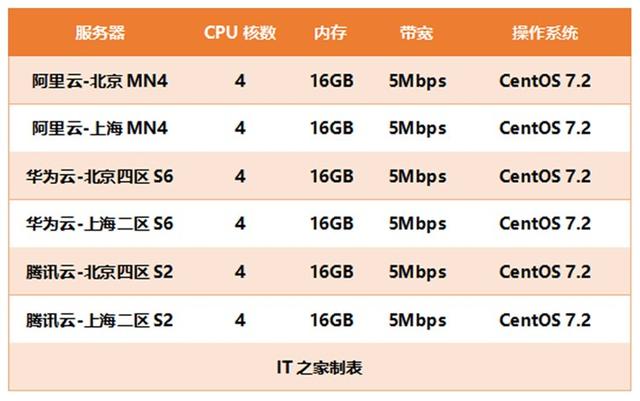 买华为T5050最佳选择