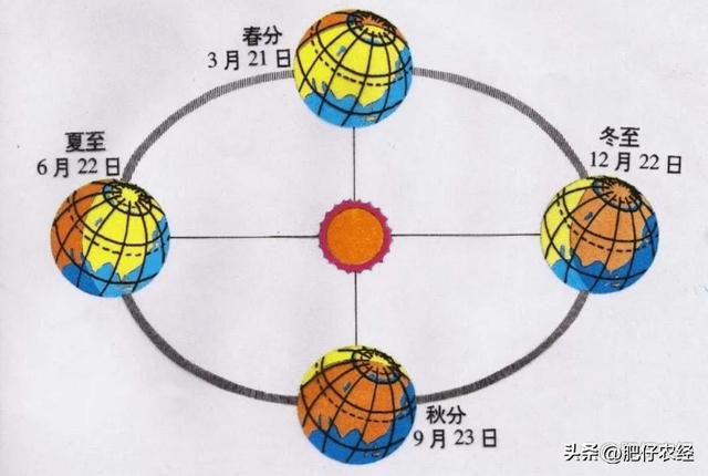 明年2023年闰二月，老话“十年难逢闰二月”有啥说法？一起了解下