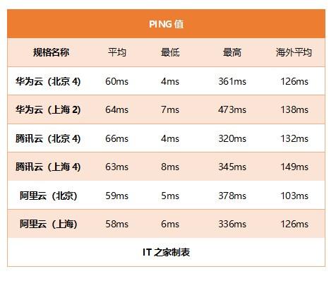 买华为T5050最佳选择