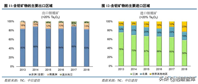 专注于钽铌铍先进材料，东方钽业：助力我国军工航天事业发展