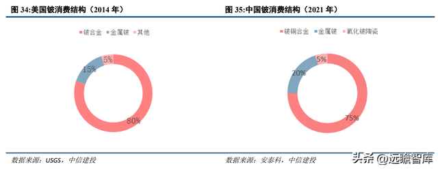 专注于钽铌铍先进材料，东方钽业：助力我国军工航天事业发展