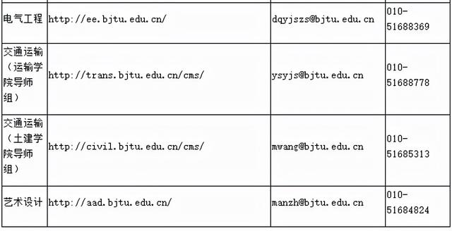 欢迎报考北京交通大学研究生！