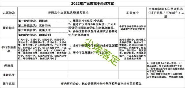 广元市历年中考分数线分析