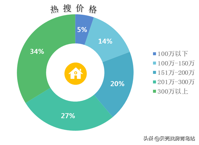 青岛热度小区榜，这个小区优秀了！