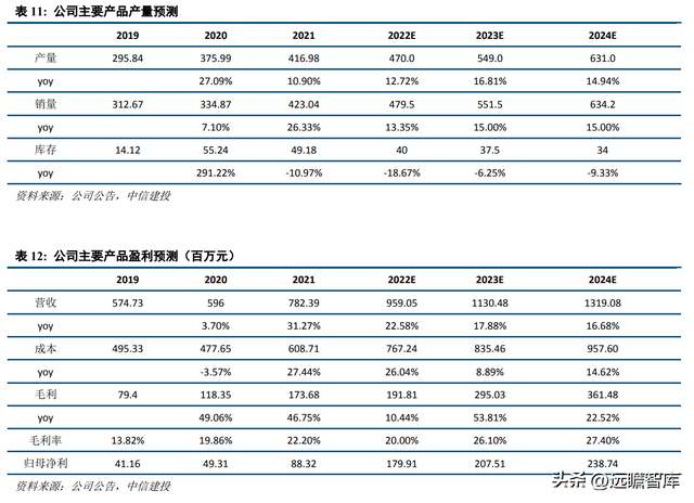 专注于钽铌铍先进材料，东方钽业：助力我国军工航天事业发展