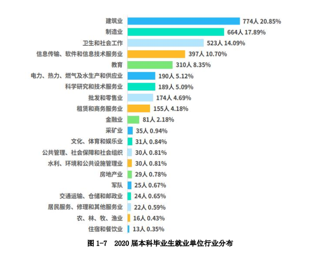 看就业选专业！有特殊专业的南华大学招生就业情况一览