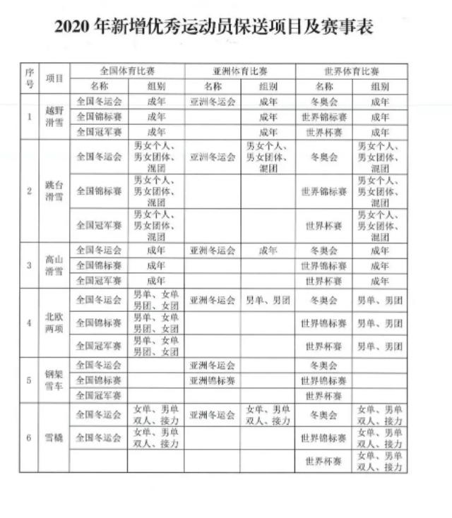 西安体育学院关于2020年保送录取运动员有关事宜的通知