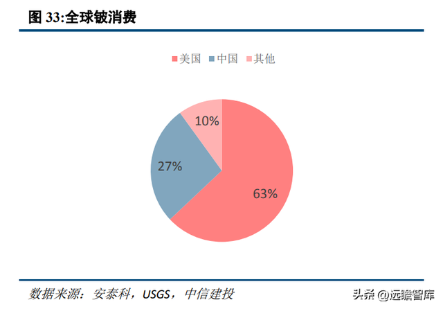 专注于钽铌铍先进材料，东方钽业：助力我国军工航天事业发展