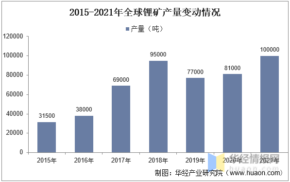 2022年中国LiFSI行业发展现状、专利申请量及价格走势分析