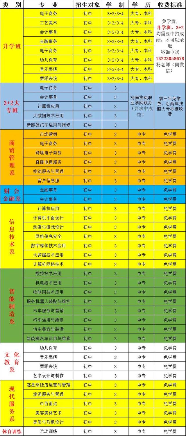 河南省商务学校招生办2022年招生电话多少？