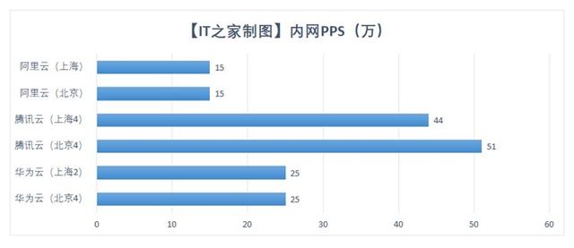 买华为T5050最佳选择