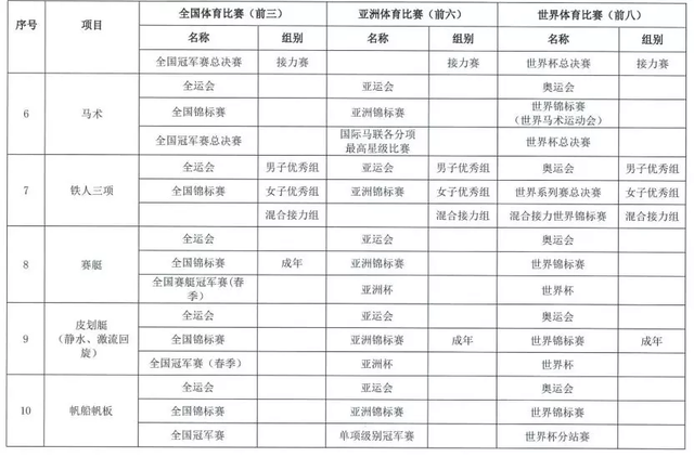 西安体育学院关于2020年保送录取运动员有关事宜的通知