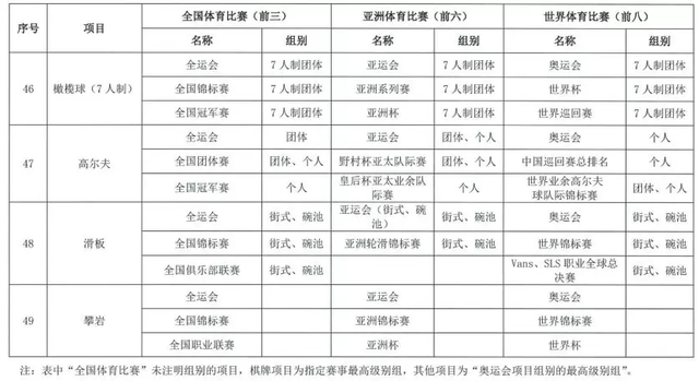 西安体育学院关于2020年保送录取运动员有关事宜的通知