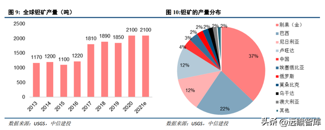 专注于钽铌铍先进材料，东方钽业：助力我国军工航天事业发展