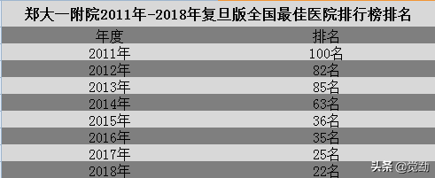 郑州大学第一附属医院的发展对济南的启发意义