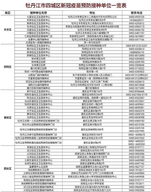 「疾控发布」牡丹江市新增2例新型冠状病d感染者行程轨迹