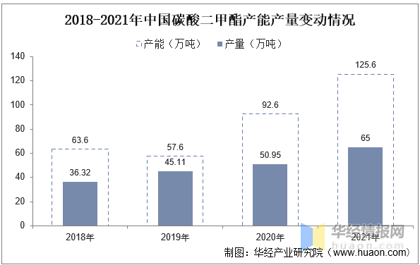 2022年中国LiFSI行业发展现状、专利申请量及价格走势分析