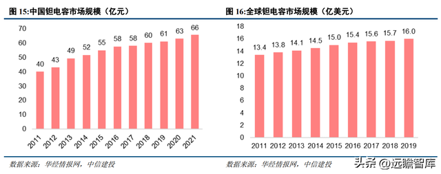 专注于钽铌铍先进材料，东方钽业：助力我国军工航天事业发展