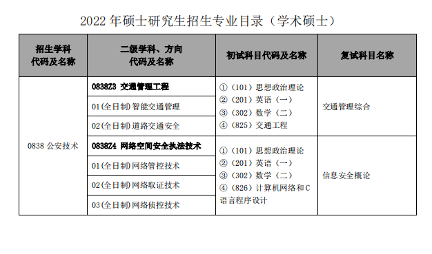 全国都有哪些警校招录研究生？都有哪些研究方向可以报考？